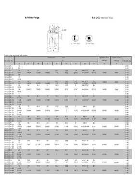 【厂家直销大量供应外球面轴承 UC,SS-UC系列 慈溪厂家,质量保证】价格,厂家,图片,滚动轴承,宁波三雅轴承-